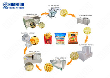 Linea di produzione delle patate fritte della patata della fabbrica delle patate fritte delle fritture/patate fritte che rendono a macchina croccante automatico