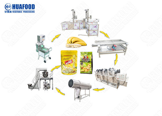 La banana automatica Chips Production Line Plantain Chip dello spuntino dei prodotti del fornitore di Golable lavora